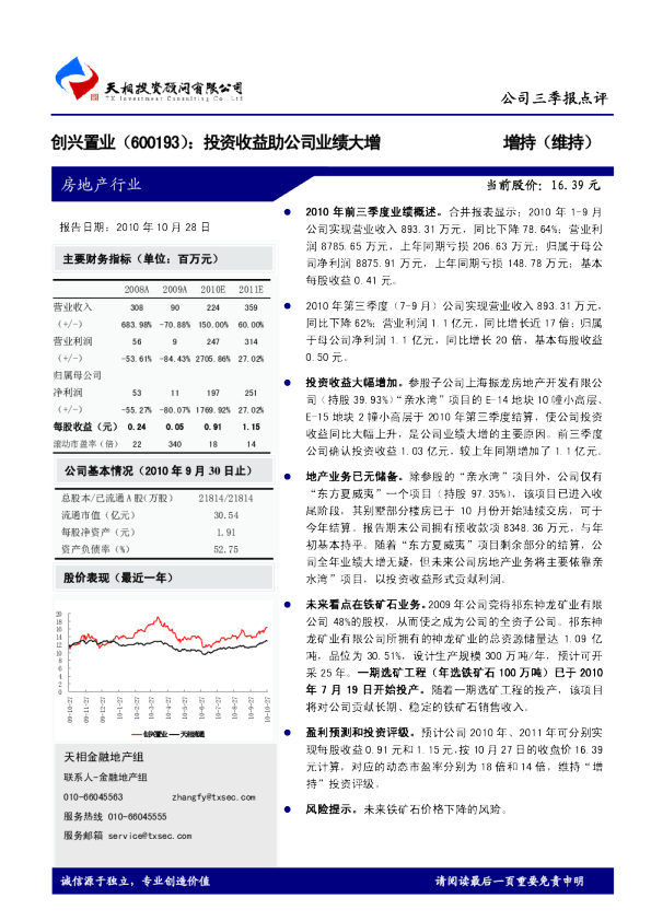 创兴置业：投资收益助公司业绩大增