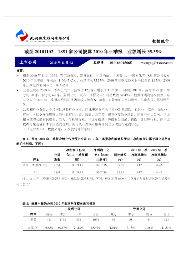 截至20101102：1851家公司披露2010年三季报,业绩增长35.35%