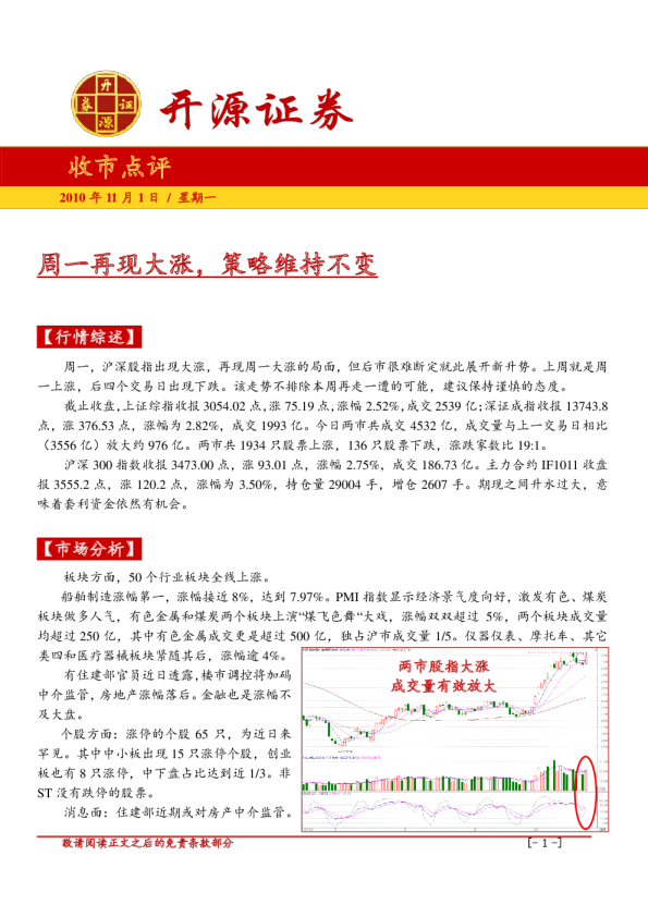 开源证券收市点评