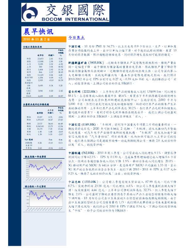 交银国际晨早快讯