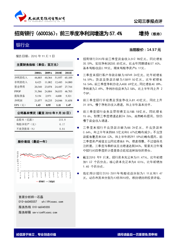 前三季度净利润增速为57。4％