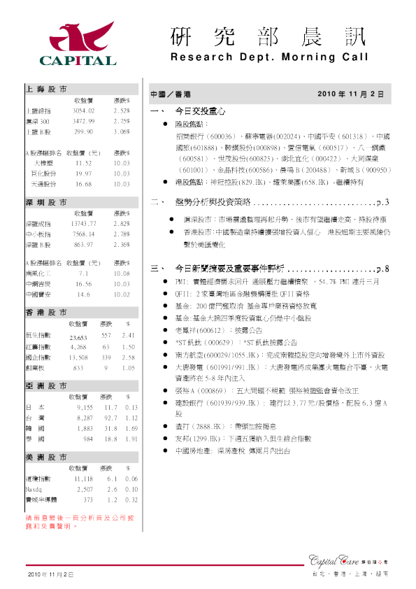 群益证券(香港)研究部晨讯