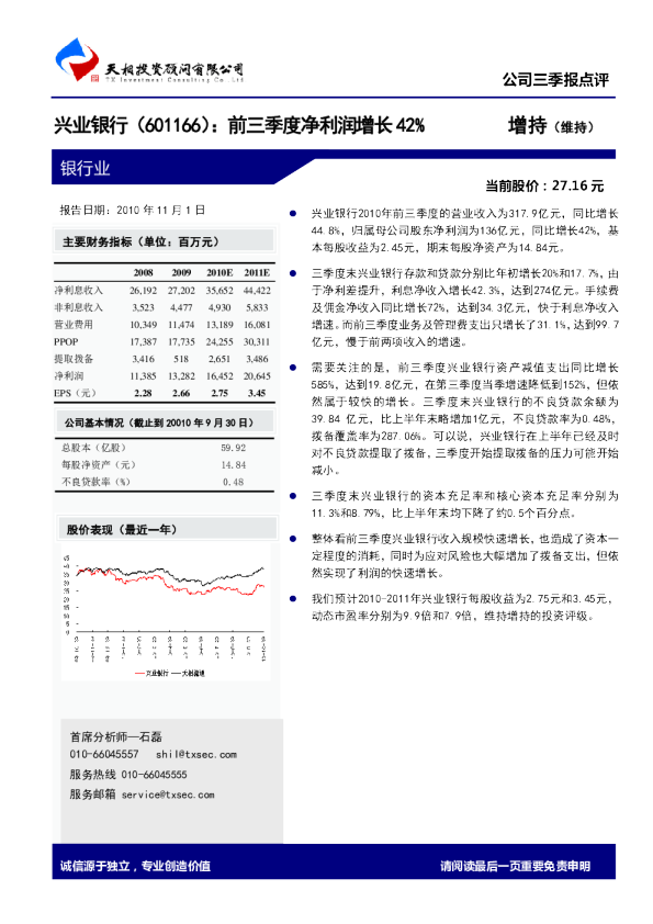前三季度净利润增长42％
