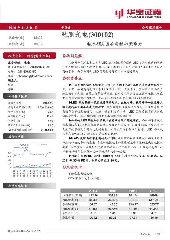技术领先是公司核心竞争力