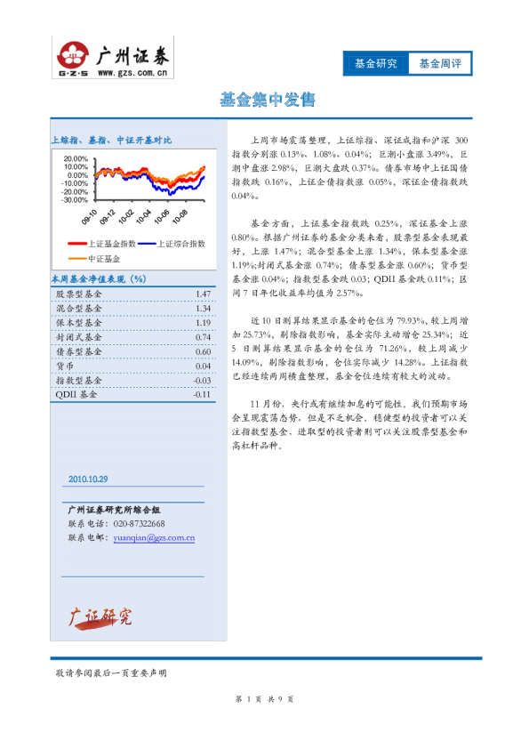 基金研究:基金集中发售