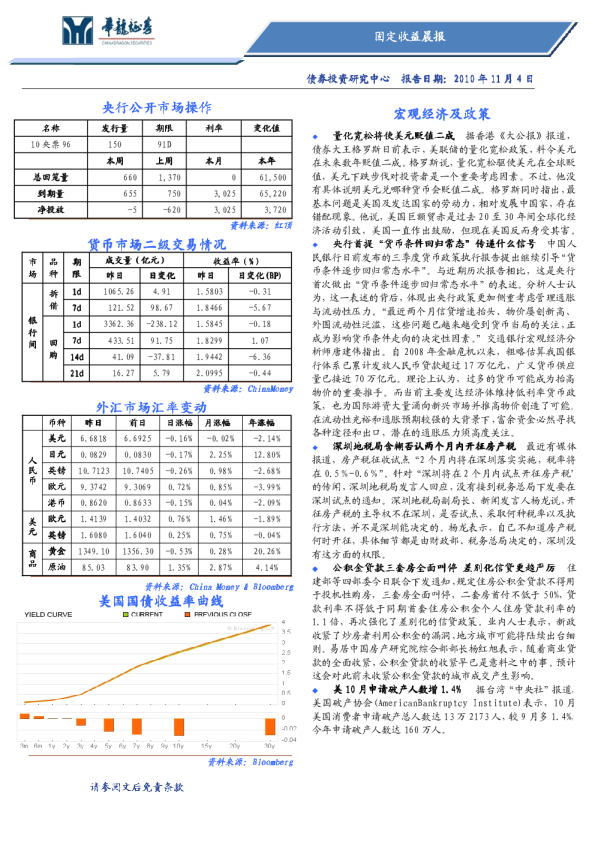 华龙证券固定收益晨报