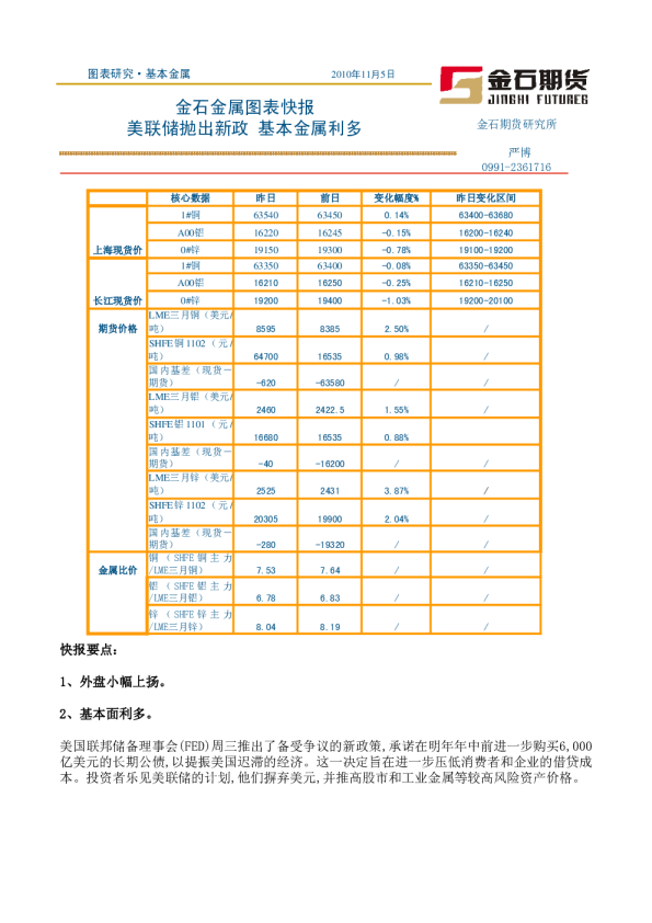 金石金属图表快报：美联储抛出新政,基本金属利多