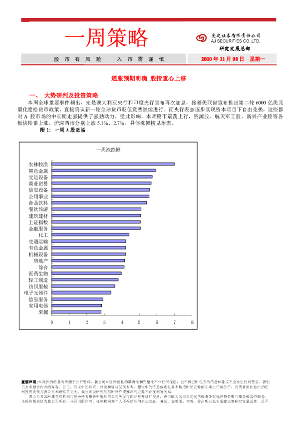 一周策略：通胀预期明确,股指重心上移
