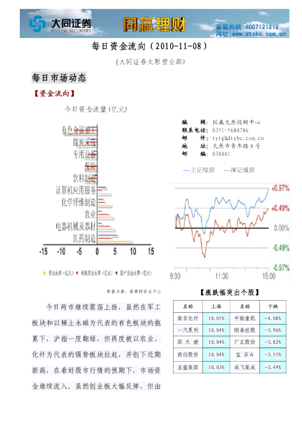 大同证券同赢太原之每日资金流向