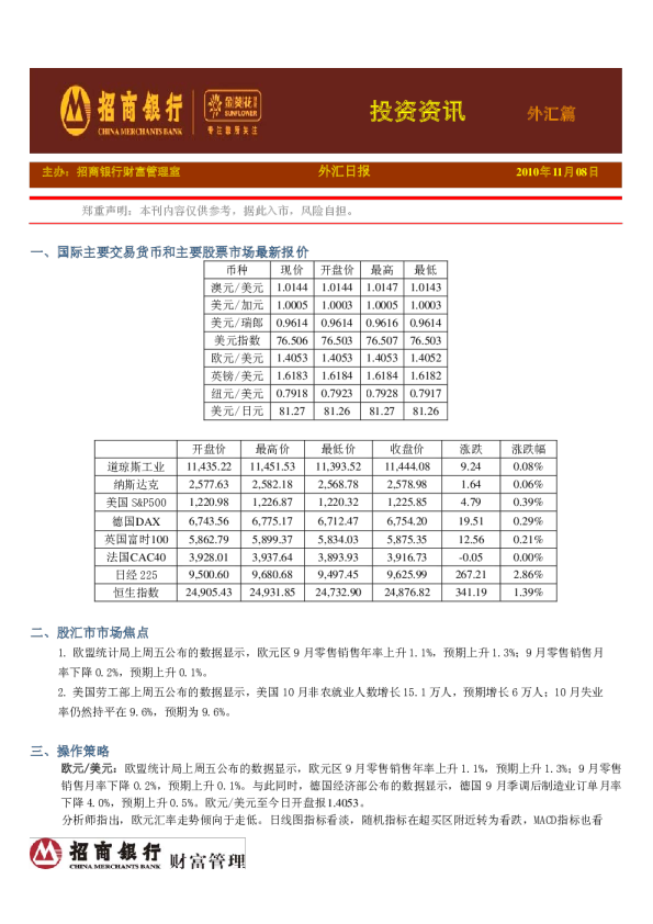 招商银行投资资讯外汇篇