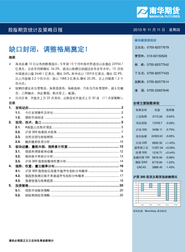 股指期货统计及策略日报：缺口封闭,调整格局奠定!