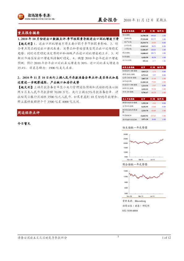 招商证券(香港)晨会报告