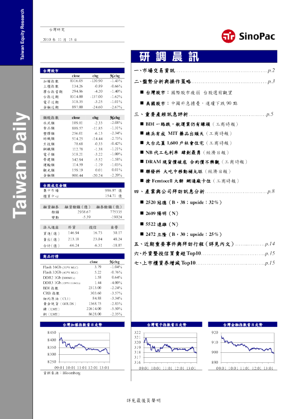 永丰金证券研调晨讯