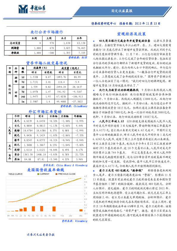 华龙证券固定收益晨报