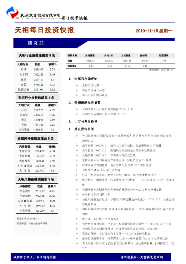 天相每日投资快报
