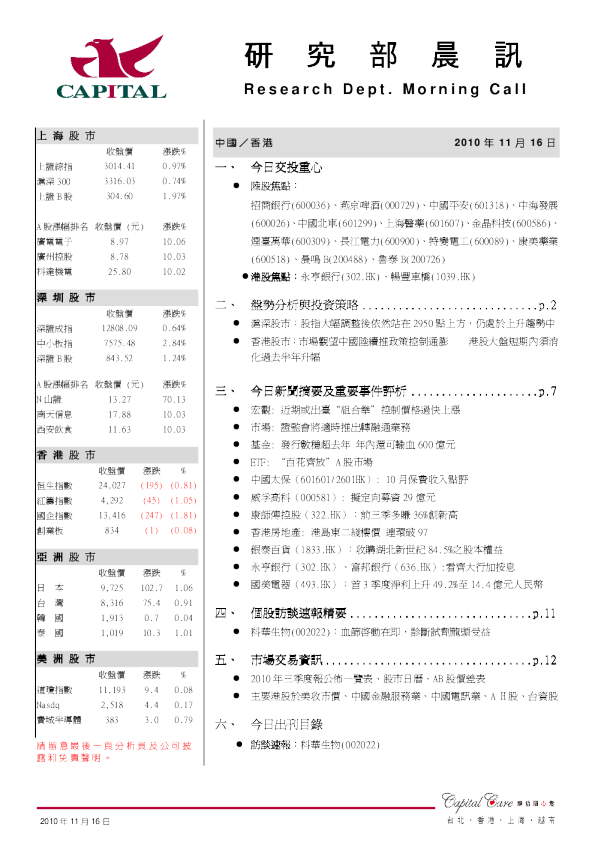 群益证券(香港)研究部晨讯