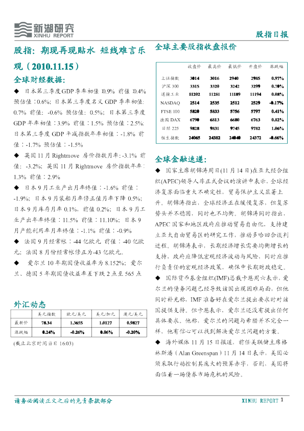 股指：期现再现贴水短线难言乐观