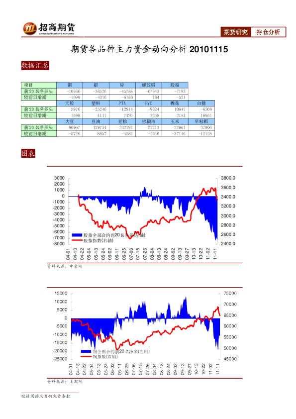 期货各品种主力资金动向分析