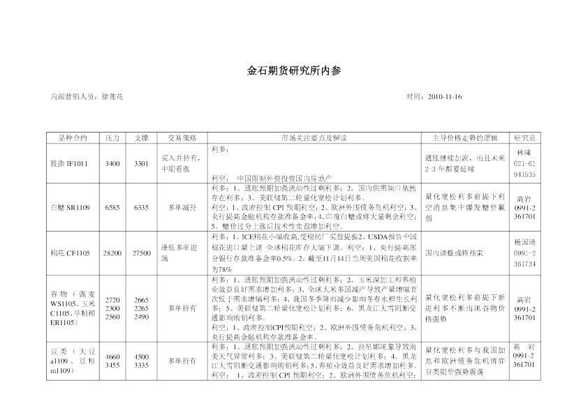 金石期货研究所内参