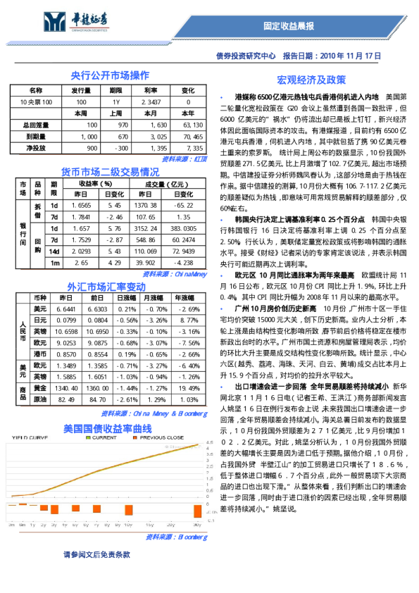 华龙证券固定收益晨报