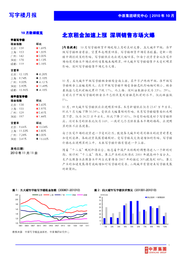房地产行业：北京租金加速上涨,深圳销售市场火爆