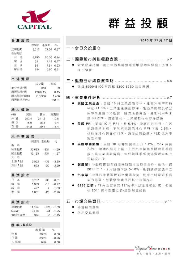群益证券(香港)晨讯