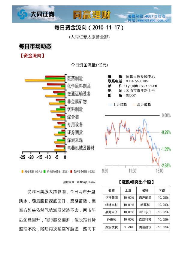 大同证券同赢系列产品之每日资金流向