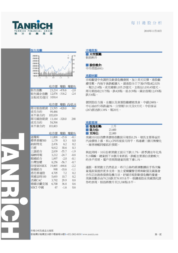 敦沛金融每日港股分析