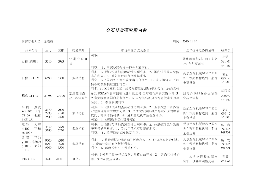 金石期货研究所内参