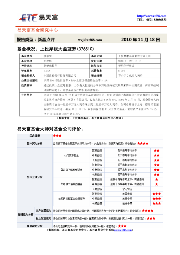 基金概况:上投摩根大盘蓝筹