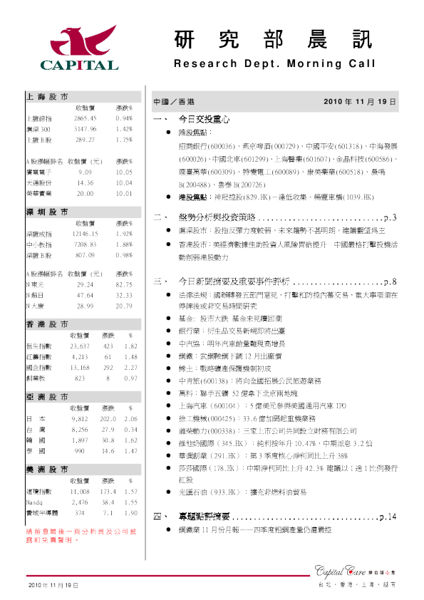 群益证券(香港)研究部晨讯