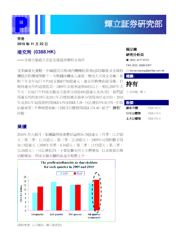 全球市值最大亦是全球最昂贵的交易所