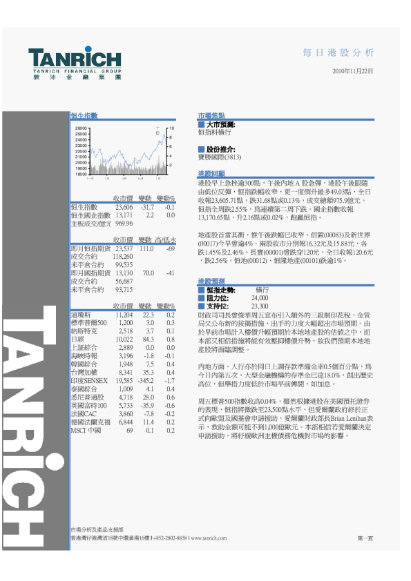 敦沛金融每日港股分析