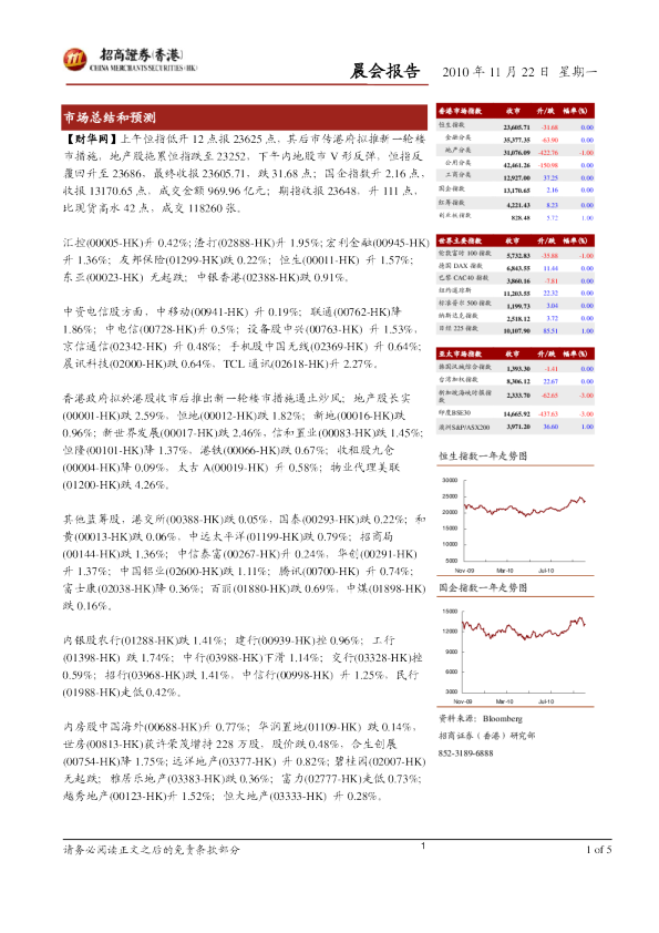 招商证券(香港)晨会报告