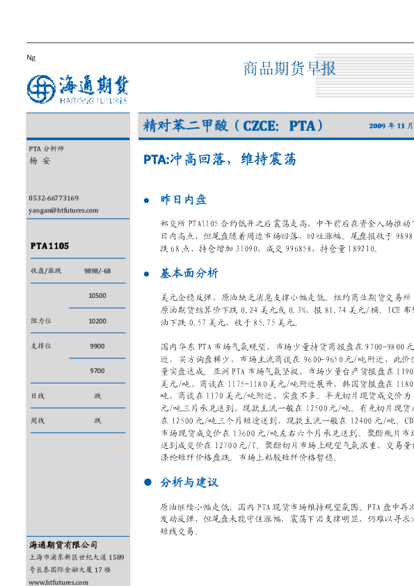 PTA：冲高回落,维持震荡