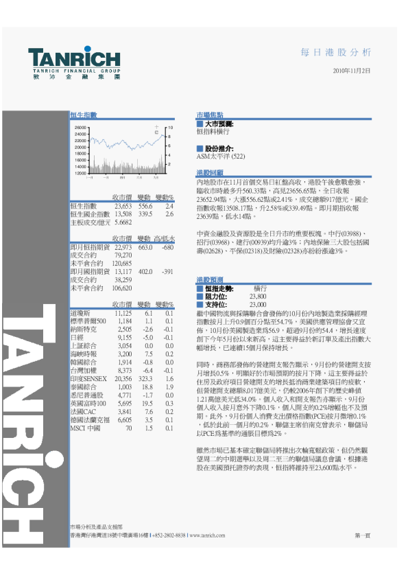 敦沛金融每日港股分析
