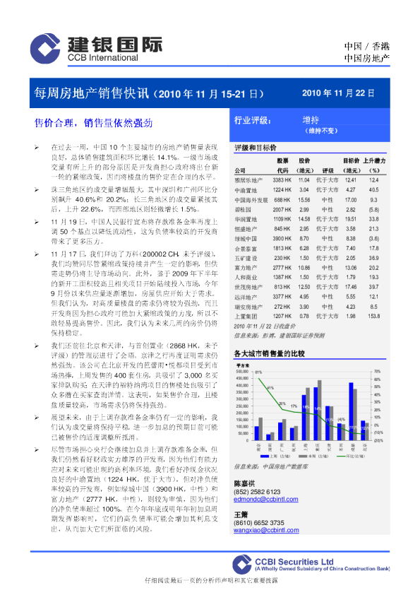每周房地产销售快讯：售价合理,销售量依然强劲