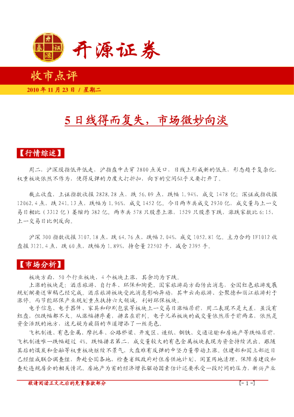 收市点评：5日线得而复失,市场微妙向淡