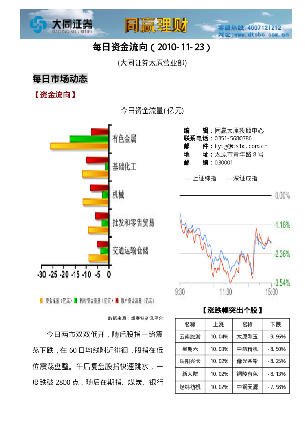 大同证券每日资金流向
