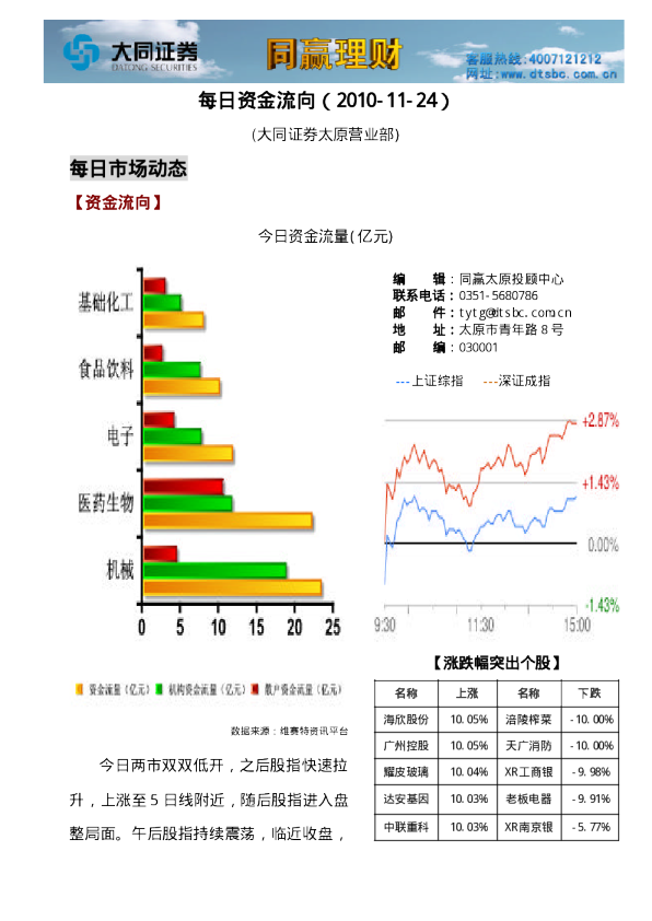 大同证券每日资金流向