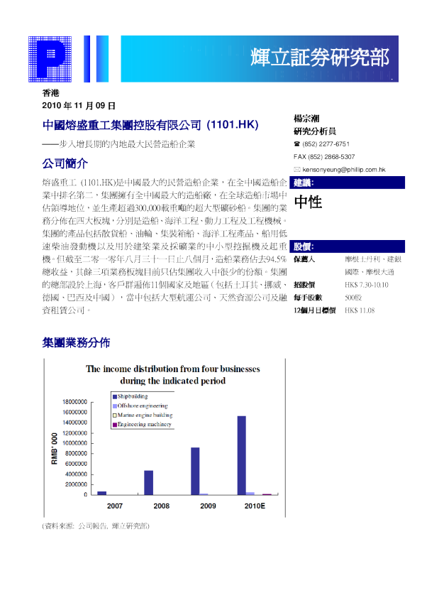 中国熔盛重工(01101)：步入增长期的内地最大民营造船企业