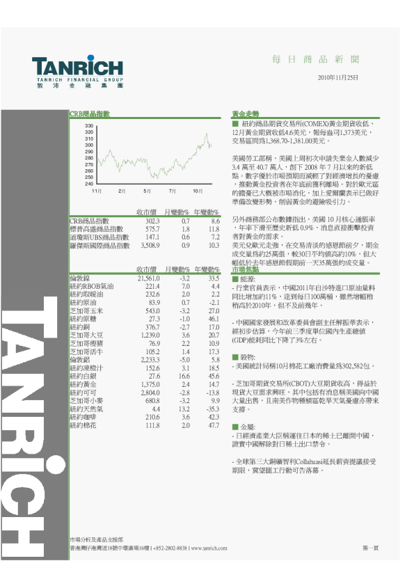 敦沛金融每日商品新闻