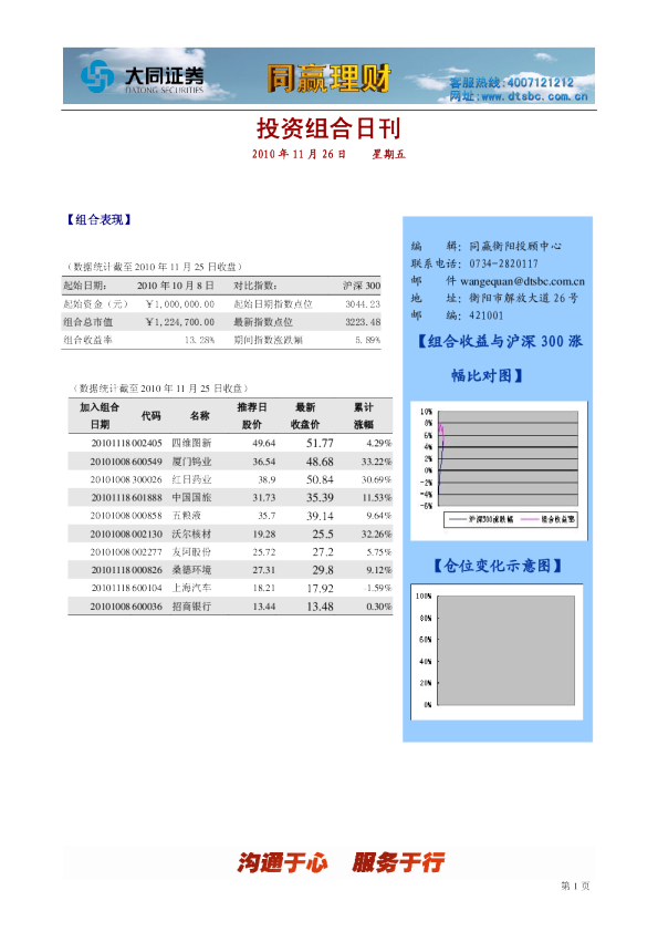 大同证券同赢衡阳投资组合日刊