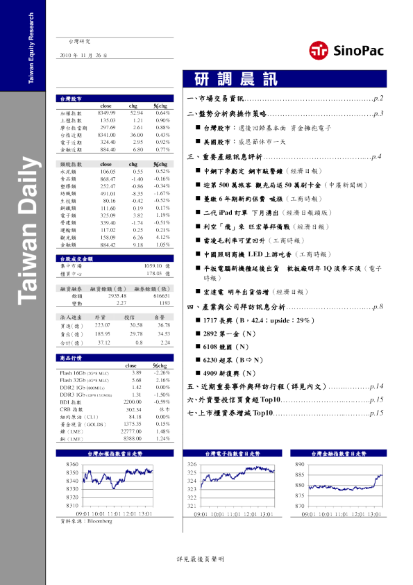 永丰金证券研调晨讯
