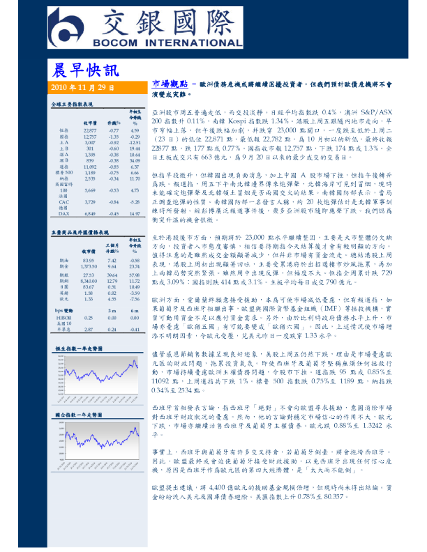 交银国际晨早快讯