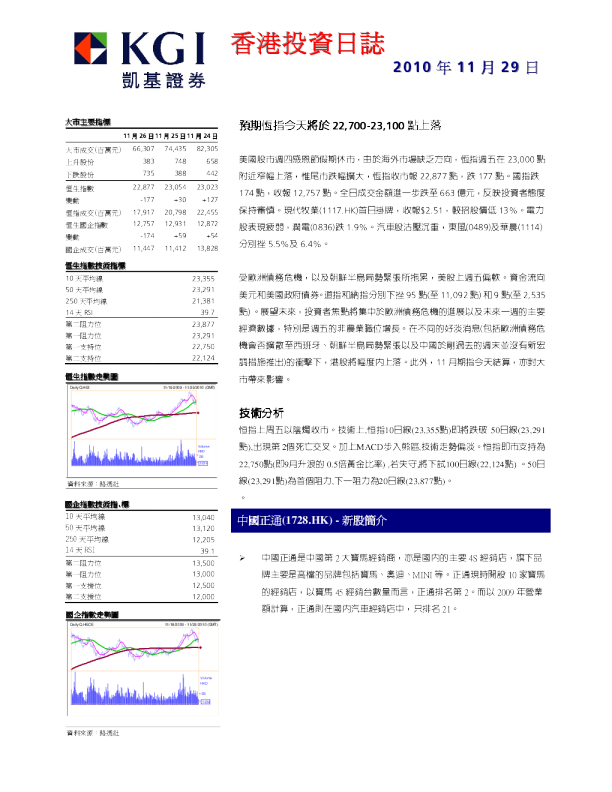 凯基证券香港投资日志