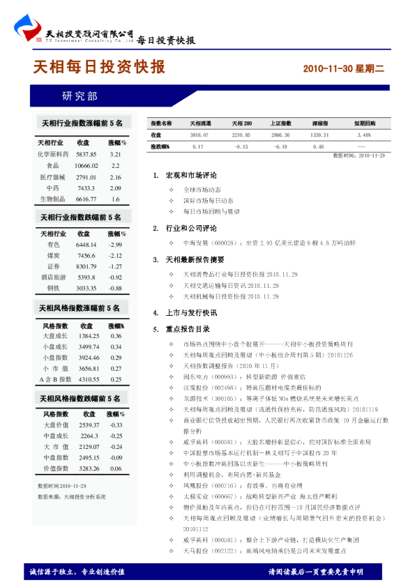 天相每日投资快报