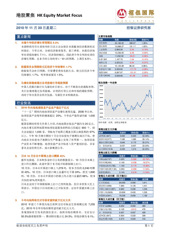 招银国际港股聚焦
