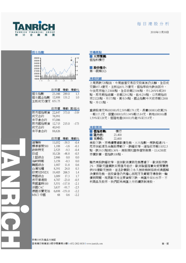 敦沛金融每日港股分析