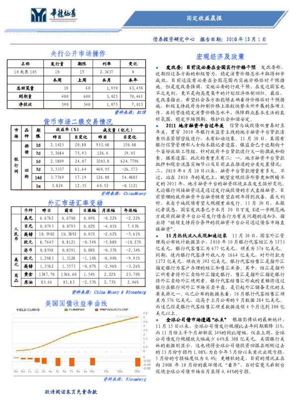 华龙证券固定收益晨报